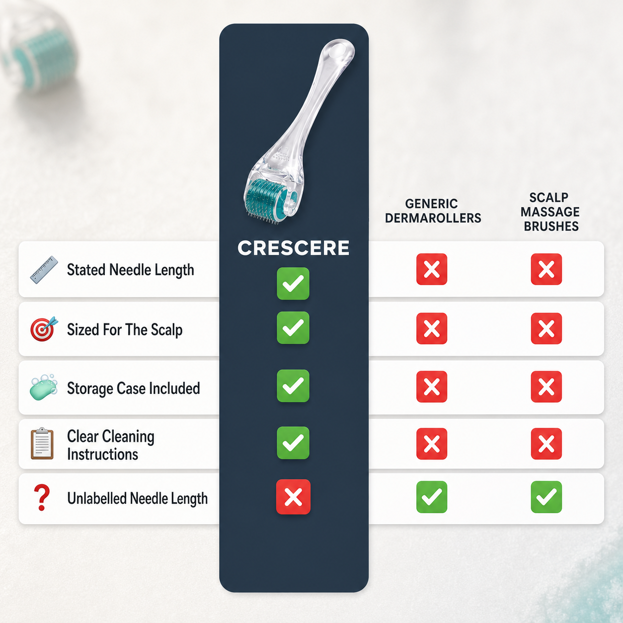 Crescere Scalp Roller